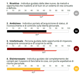 Forze motivazionali primarie