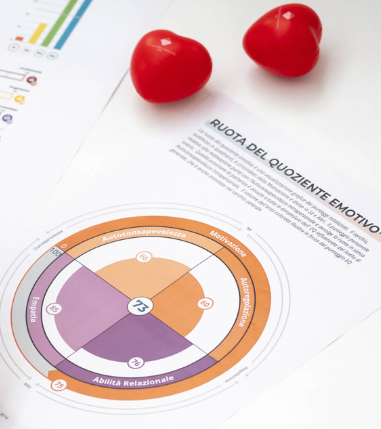 Immagine Per Pagina Intelligenza Emotiva